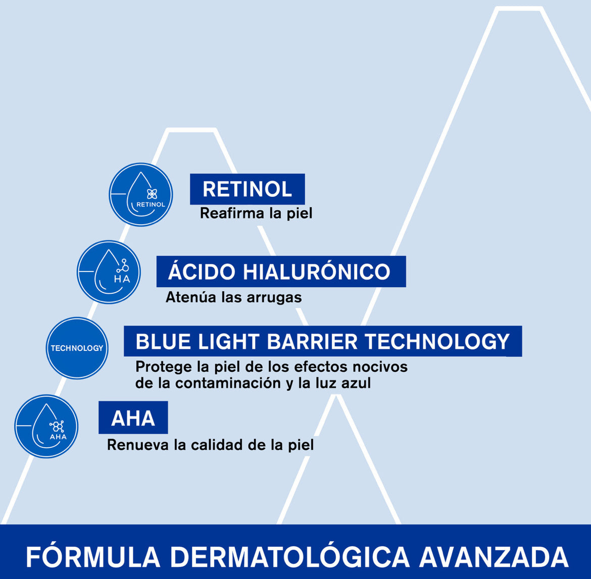URIAGE
SERUM URIAGE ANTIEDAD AGE LIFT INTENSIVO REAFIRMANTE 30 ML