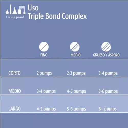 Living Proof Triple Bond Complex Tratamiento Reparación 15ml