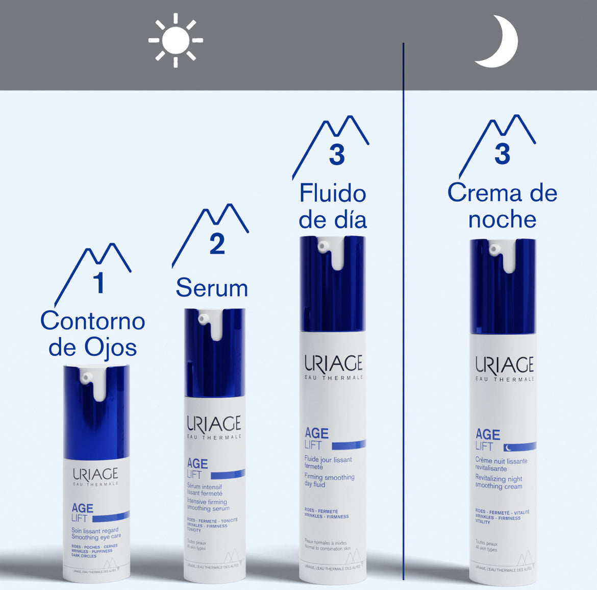 URIAGE
SERUM URIAGE ANTIEDAD AGE LIFT INTENSIVO REAFIRMANTE 30 ML