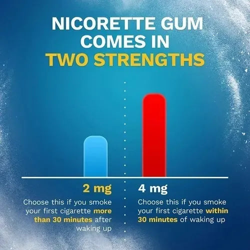 Goma De Mascar Nicorette Gum Nicotina Menta Fresca 4mg 100pz